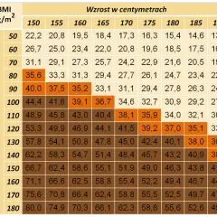 Operacja bariatryczna od jakiego bmi: kluczowe kryteria kwalifikacji