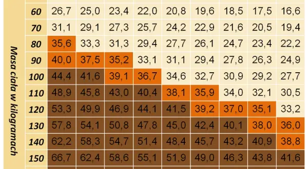 Operacja bariatryczna od jakiego bmi: kluczowe kryteria kwalifikacji