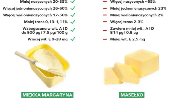 Masło to tłuszcz roślinny czy zwierzęcy? Odkryj prawdę o maśle